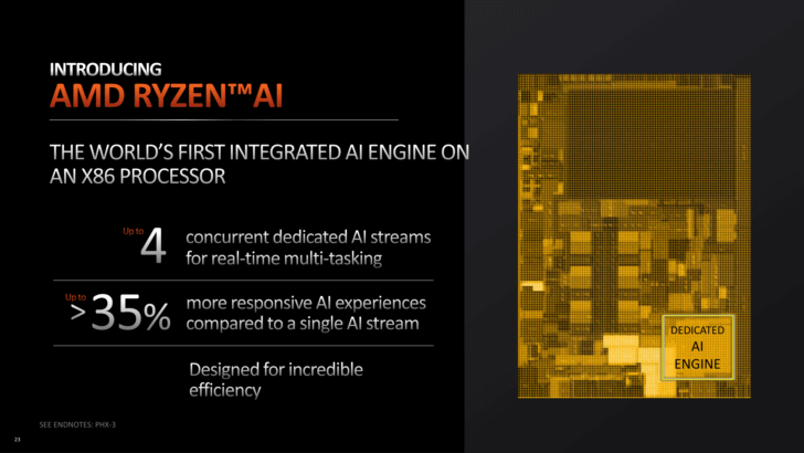 AMD Ryzen AI Processors