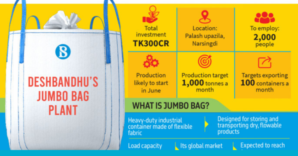 Deshbandhu Group Expands Globally with New Jumbo Bag Manufacturing Plant