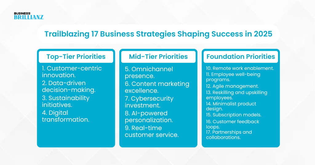 Trailblazing 17 Business Strategies Shaping Success in 2025